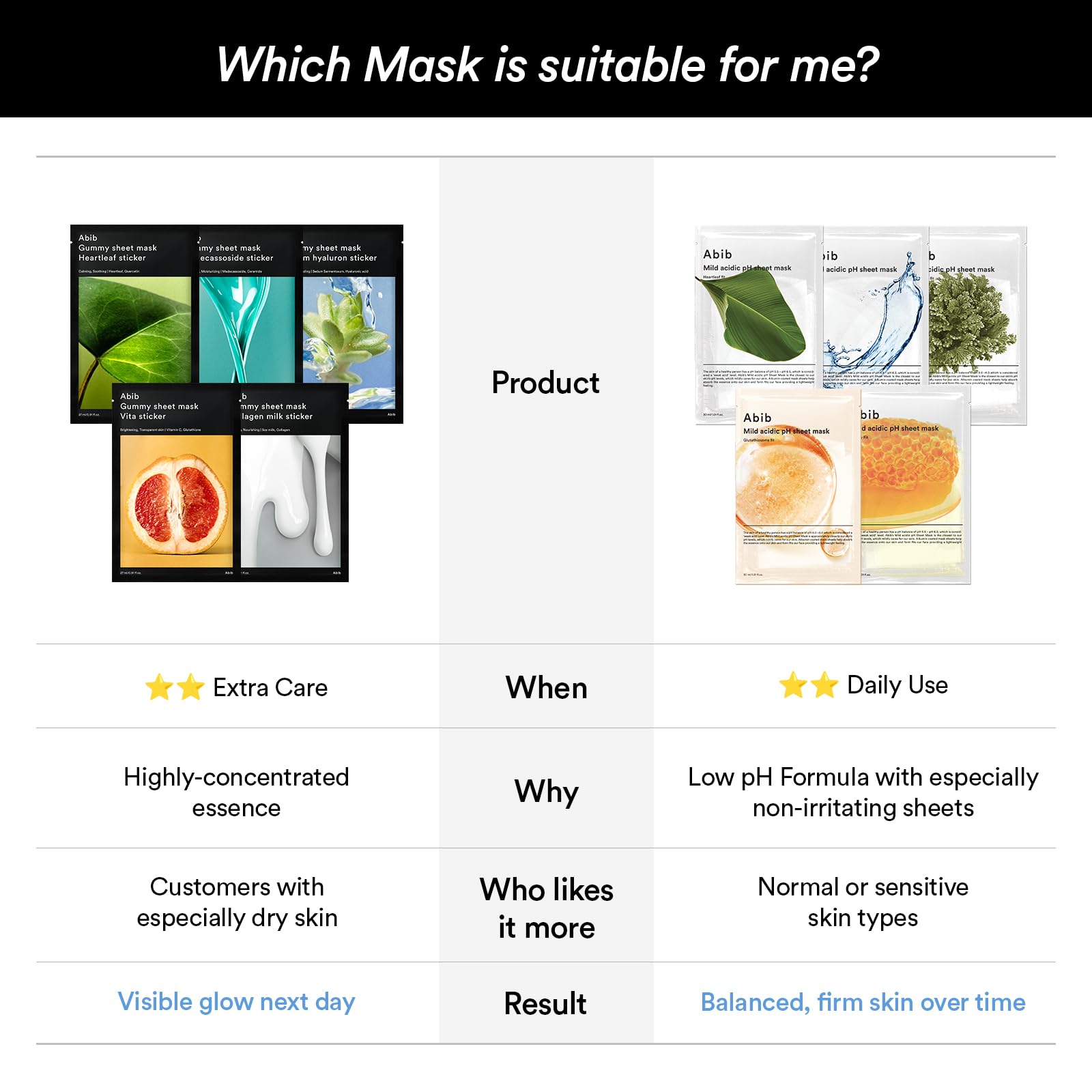 Abib Gummy Sheet Mask Heartleaf Sticker 10 Sheets (Soothing) I Korean Face Mask for Sensitive Skin, Soothing & Redness Relief, Daily Skincare Treatment, K-Beauty Sheet Mask - Image 9